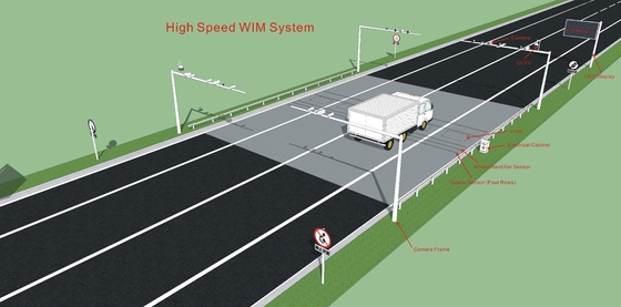 Highway Overload Control ระบบชั่งน้ำหนักความเร็วสูงในการเคลื่อนที่ Hengliang