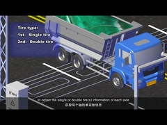 เซ็นเซอร์วัดน้ำหนักแบบไดนามิก Piezoelectric Quartz ความแม่นยำสูง & ระบบ WIM